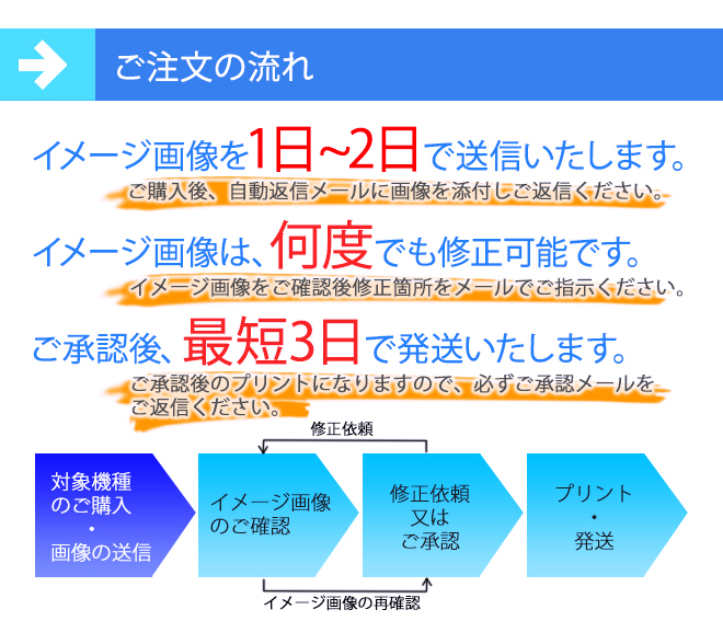 xperia用オリジナルスマホケースご注文の流れ